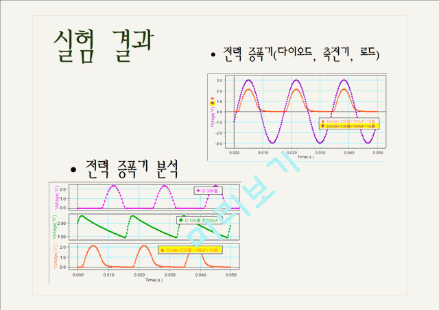 [자연과학] 대학물리실험 - 정류 회로.pptx